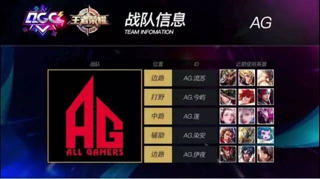 顶尖选手 顶尖选手