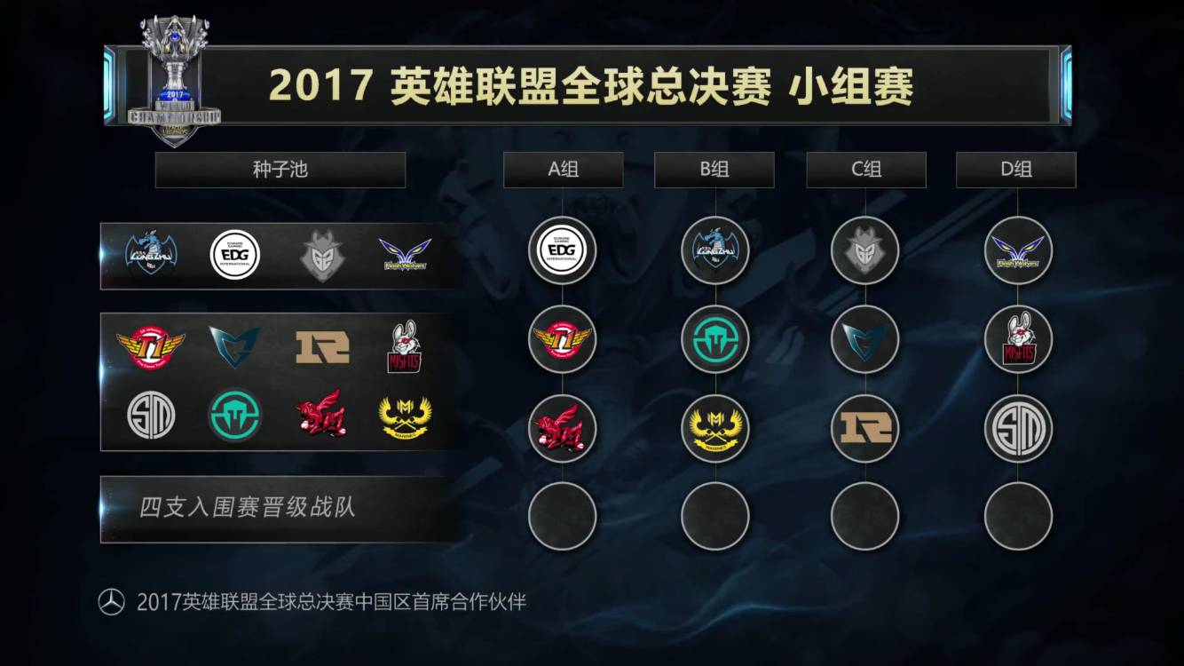 团队流程 团队流程